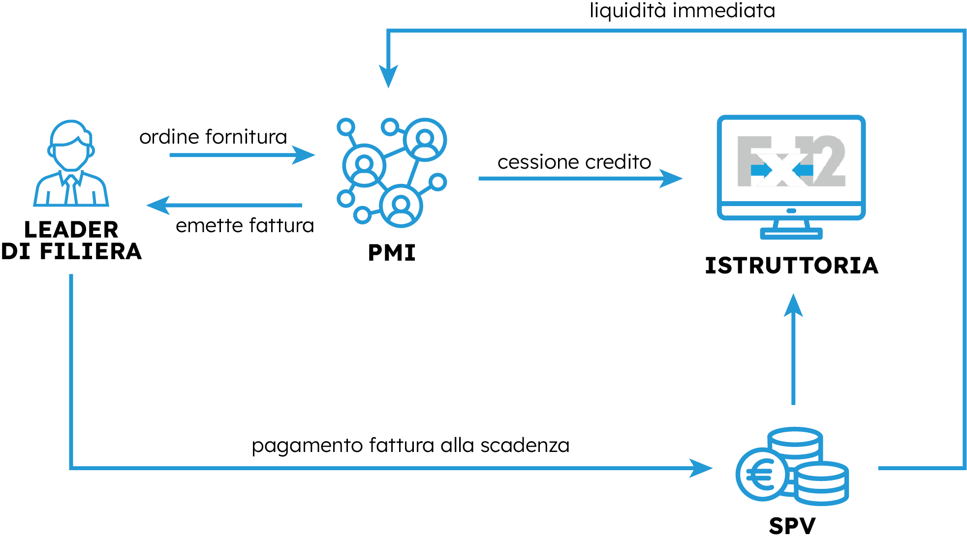 Risorsa 3schema fx12